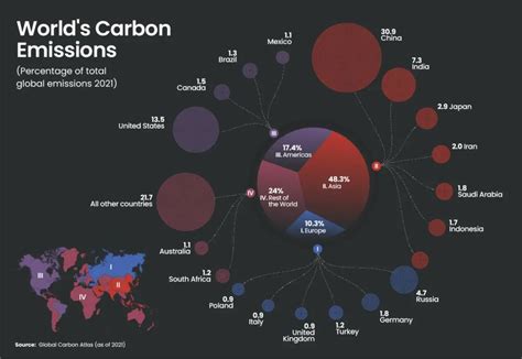 are the main polluters china india